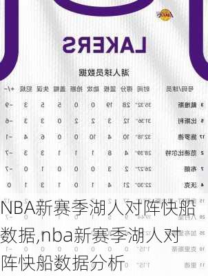 NBA新赛季湖人对阵快船数据,nba新赛季湖人对阵快船数据分析