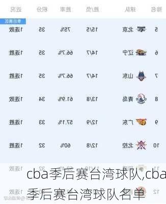 cba季后赛台湾球队,cba季后赛台湾球队名单