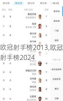 欧冠射手榜2013,欧冠射手榜2024