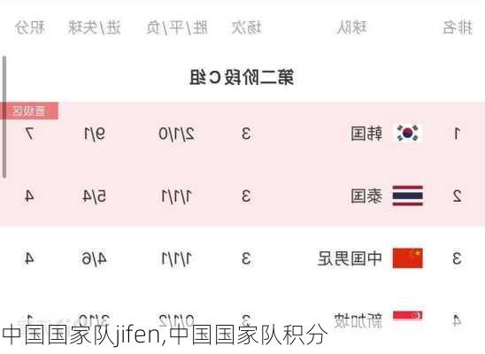 中国国家队jifen,中国国家队积分