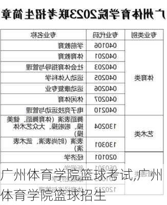 广州体育学院篮球考试,广州体育学院篮球招生