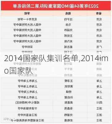 2014国家队集训名单,2014imo国家队