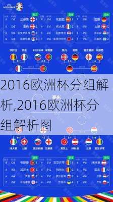 2016欧洲杯分组解析,2016欧洲杯分组解析图