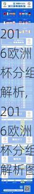 2016欧洲杯分组解析,2016欧洲杯分组解析图