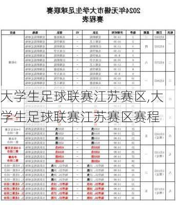 大学生足球联赛江苏赛区,大学生足球联赛江苏赛区赛程