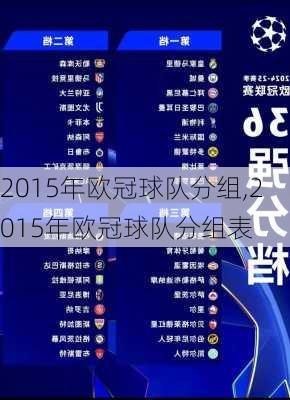 2015年欧冠球队分组,2015年欧冠球队分组表