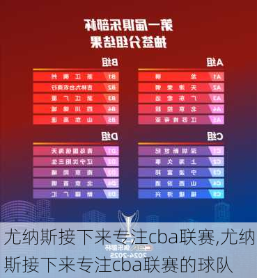 尤纳斯接下来专注cba联赛,尤纳斯接下来专注cba联赛的球队