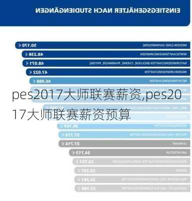 pes2017大师联赛薪资,pes2017大师联赛薪资预算