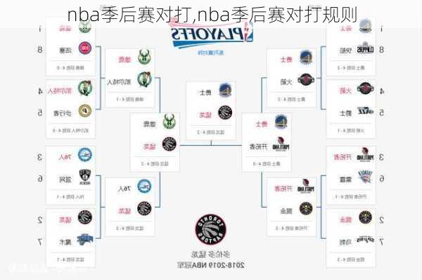 nba季后赛对打,nba季后赛对打规则