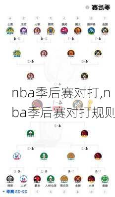 nba季后赛对打,nba季后赛对打规则