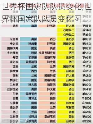 世界杯国家队队员变化,世界杯国家队队员变化图