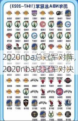 2020nba总冠军对阵,2020nba总冠军对决