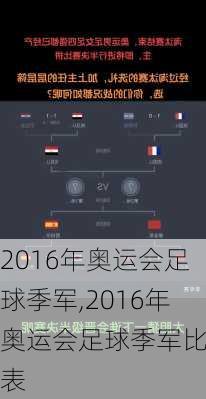 2016年奥运会足球季军,2016年奥运会足球季军比分表