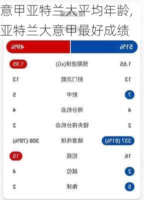 意甲亚特兰大平均年龄,亚特兰大意甲最好成绩