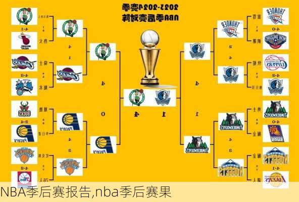 NBA季后赛报告,nba季后赛果