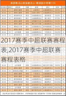 2017赛季中超联赛赛程表,2017赛季中超联赛赛程表格