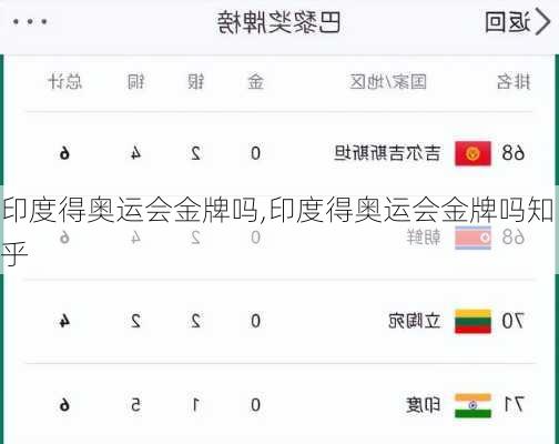印度得奥运会金牌吗,印度得奥运会金牌吗知乎