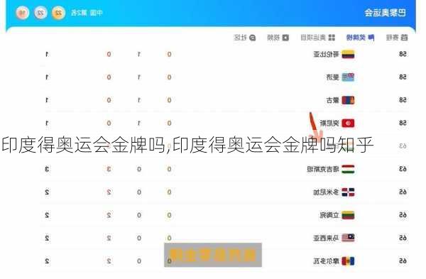 印度得奥运会金牌吗,印度得奥运会金牌吗知乎