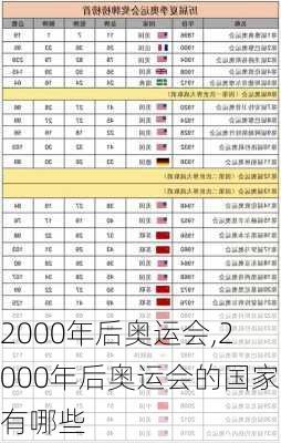 2000年后奥运会,2000年后奥运会的国家有哪些