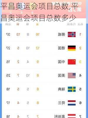 平昌奥运会项目总数,平昌奥运会项目总数多少