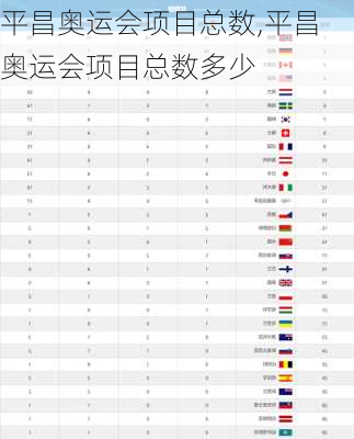 平昌奥运会项目总数,平昌奥运会项目总数多少