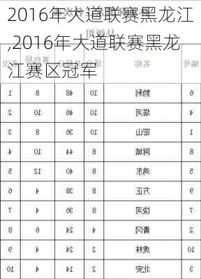 2016年大道联赛黑龙江,2016年大道联赛黑龙江赛区冠军