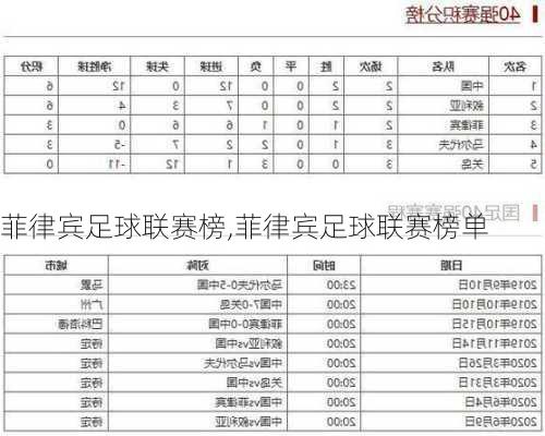 菲律宾足球联赛榜,菲律宾足球联赛榜单