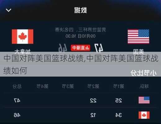 中国对阵美国篮球战绩,中国对阵美国篮球战绩如何