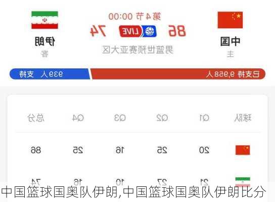 中国篮球国奥队伊朗,中国篮球国奥队伊朗比分