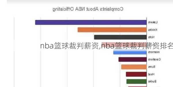 nba篮球裁判薪资,nba篮球裁判薪资排名