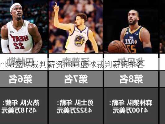 nba篮球裁判薪资,nba篮球裁判薪资排名