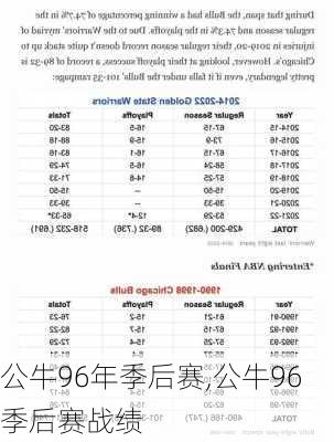 公牛96年季后赛,公牛96季后赛战绩