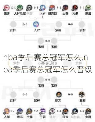 nba季后赛总冠军怎么,nba季后赛总冠军怎么晋级