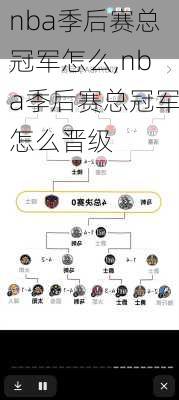 nba季后赛总冠军怎么,nba季后赛总冠军怎么晋级