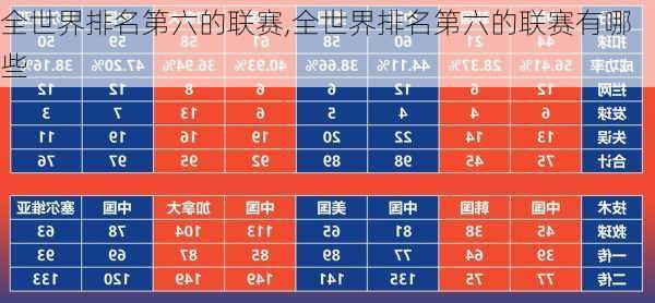 全世界排名第六的联赛,全世界排名第六的联赛有哪些