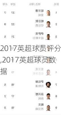 2017英超球员评分,2017英超球员数据