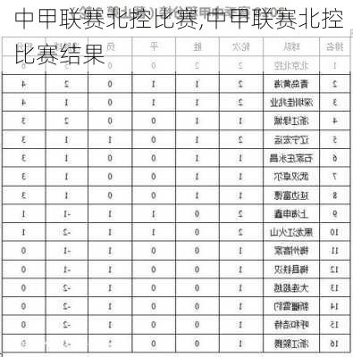 中甲联赛北控比赛,中甲联赛北控比赛结果