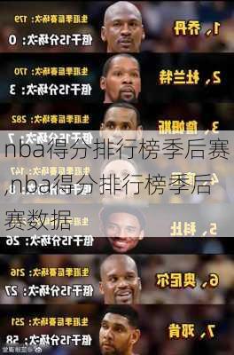 nba得分排行榜季后赛,nba得分排行榜季后赛数据