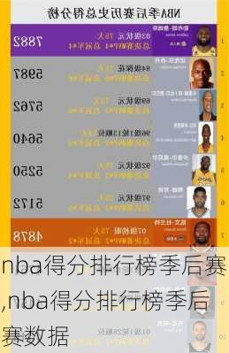 nba得分排行榜季后赛,nba得分排行榜季后赛数据