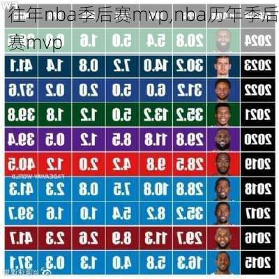 往年nba季后赛mvp,nba历年季后赛mvp