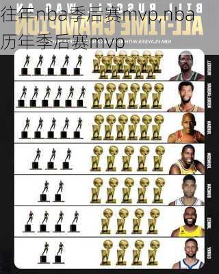 往年nba季后赛mvp,nba历年季后赛mvp