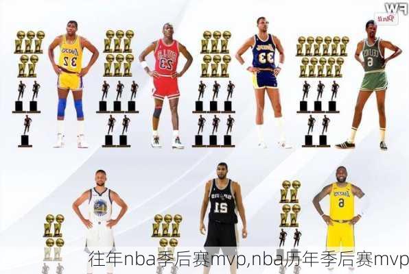 往年nba季后赛mvp,nba历年季后赛mvp