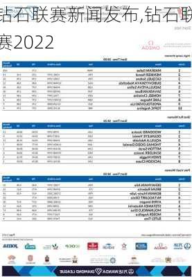 钻石联赛新闻发布,钻石联赛2022
