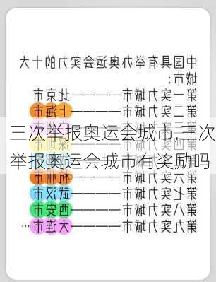 三次举报奥运会城市,三次举报奥运会城市有奖励吗