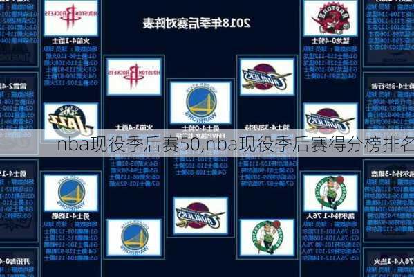 nba现役季后赛50,nba现役季后赛得分榜排名