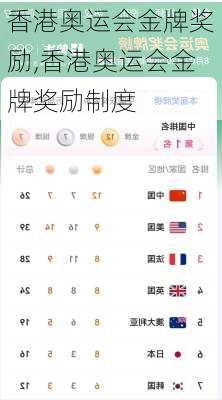 香港奥运会金牌奖励,香港奥运会金牌奖励制度