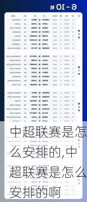 中超联赛是怎么安排的,中超联赛是怎么安排的啊