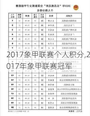 2017象甲联赛个人积分,2017年象甲联赛冠军