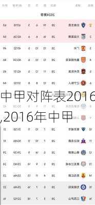 中甲对阵表2016,2016年中甲