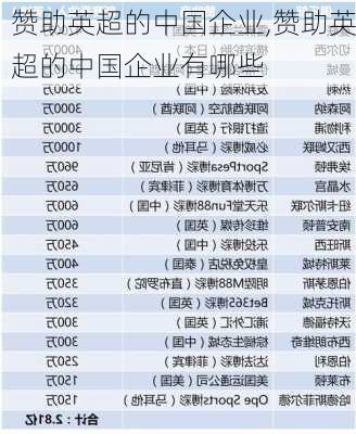 赞助英超的中国企业,赞助英超的中国企业有哪些